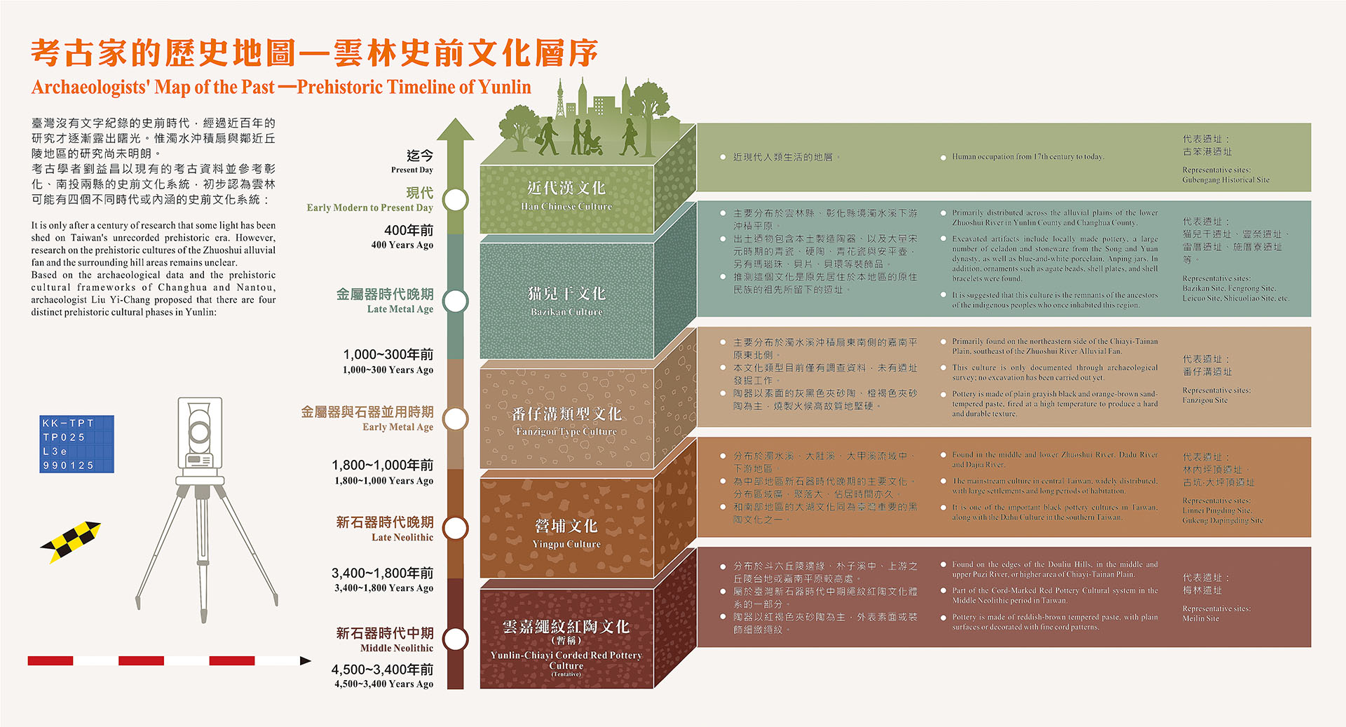 輪播2